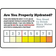 Heat-stress Safety Signage